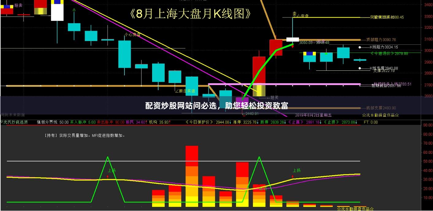 配资炒股网站问必选，助您轻松投资致富