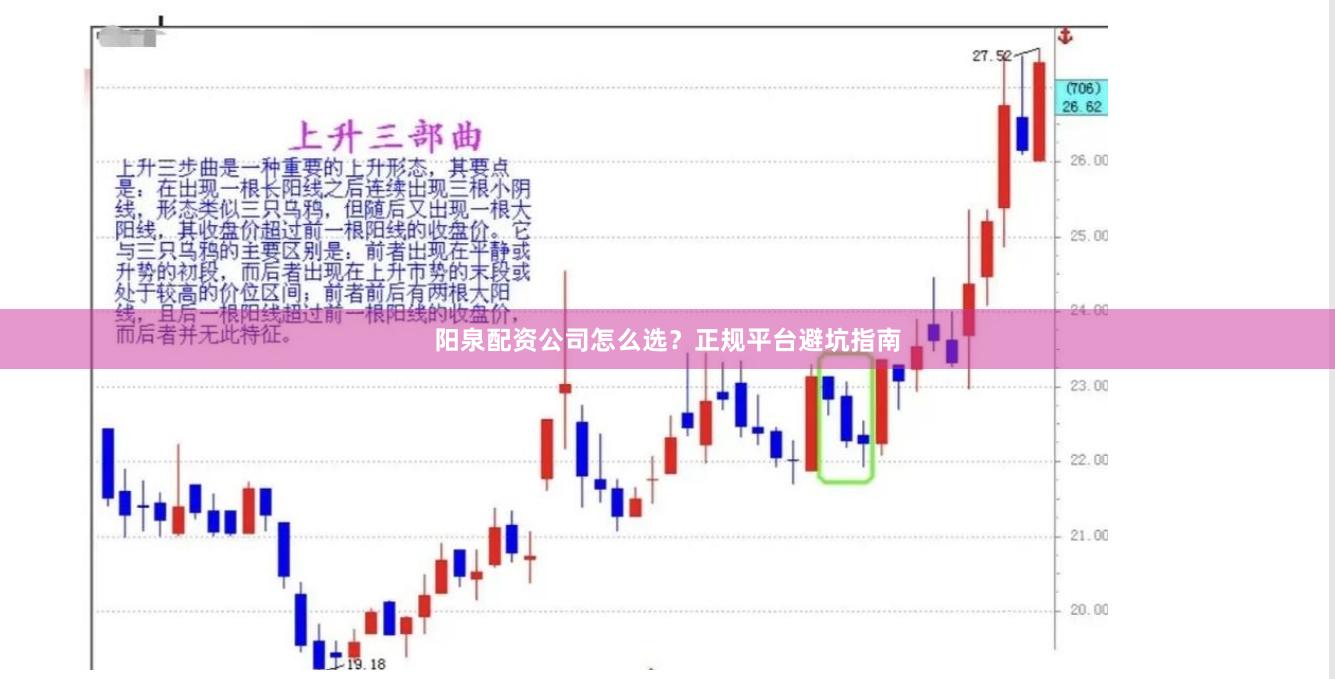 阳泉配资公司怎么选？正规平台避坑指南